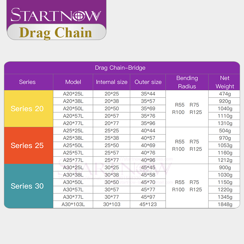 Startowプラスチック伝送ケーブルチェーンブリッジエンド - Drag Chain Cnc のレビューと価格